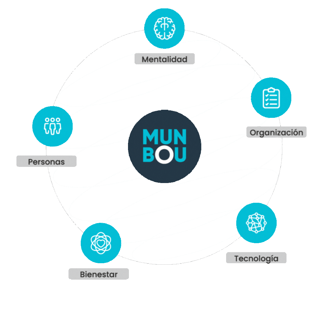 Imagen Como lo lograremos